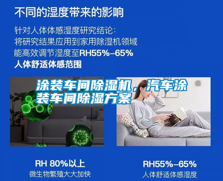 涂裝車間除濕機(jī),汽車涂裝車間除濕方案