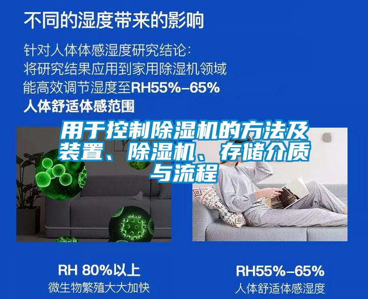 用于控制除濕機的方法及裝置、除濕機、存儲介質(zhì)與流程