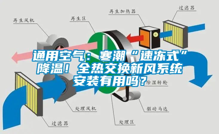 通用空氣:寒潮“速凍式”降溫!全熱交換新風系統安裝有用嗎?