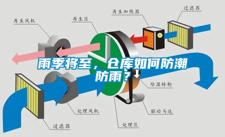 雨季將至，倉(cāng)庫(kù)如何防潮防雨？